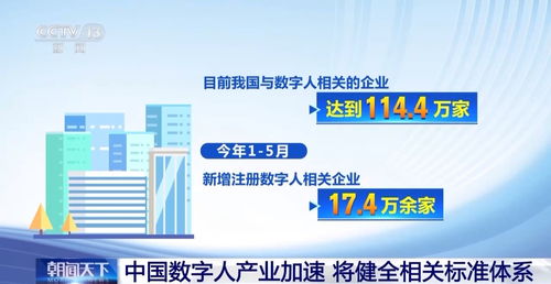 中國數字人產業加速發展 相關企業達114.4萬家，開啟數字化轉型新紀元