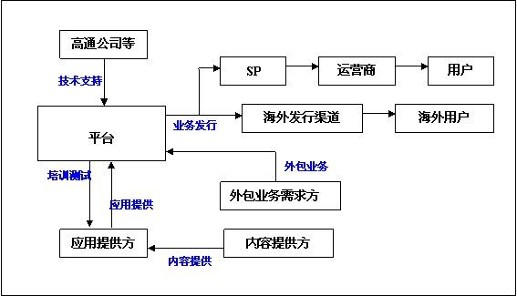 數字引擎驅動西部文創高地 國家數字媒體技術產業化（四川成都）基地賦能數字技術服務新生態